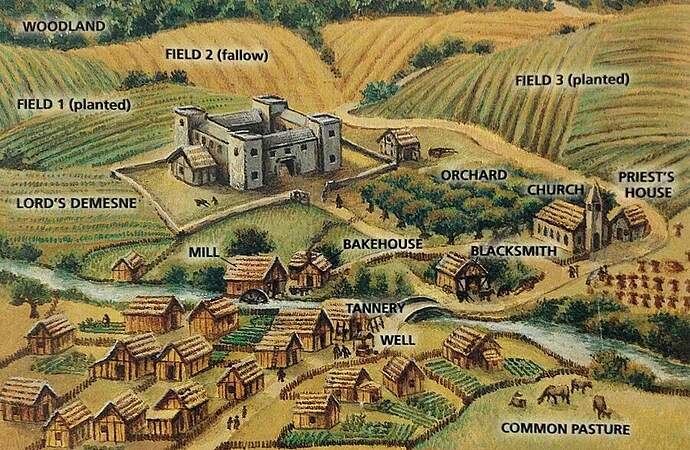 medieval village map 2