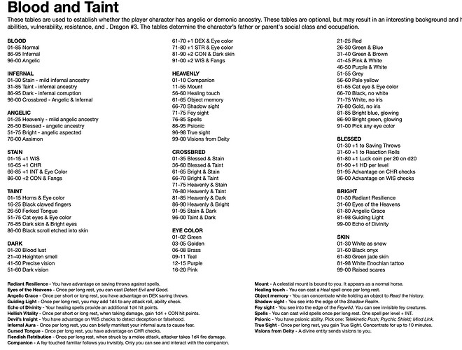 Blood_and_Taint