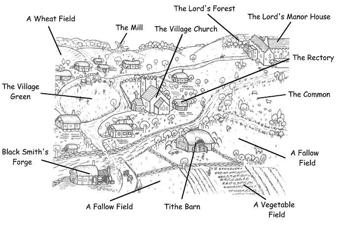 medieval village map