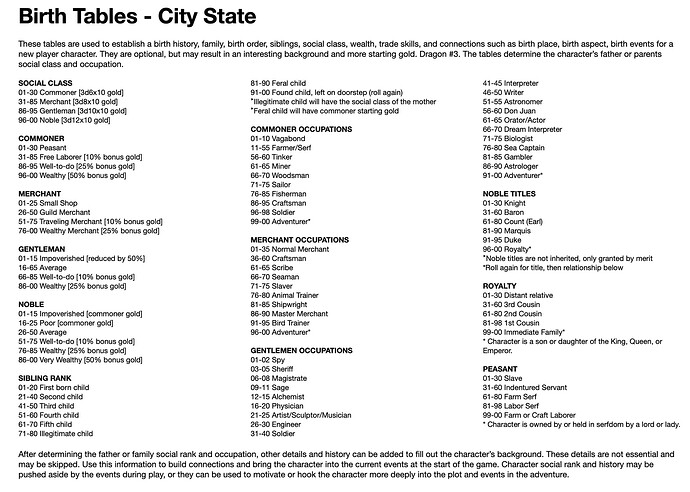 Birth_Tables