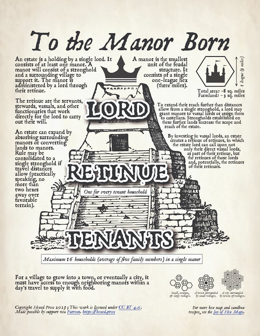 to the manor born -small