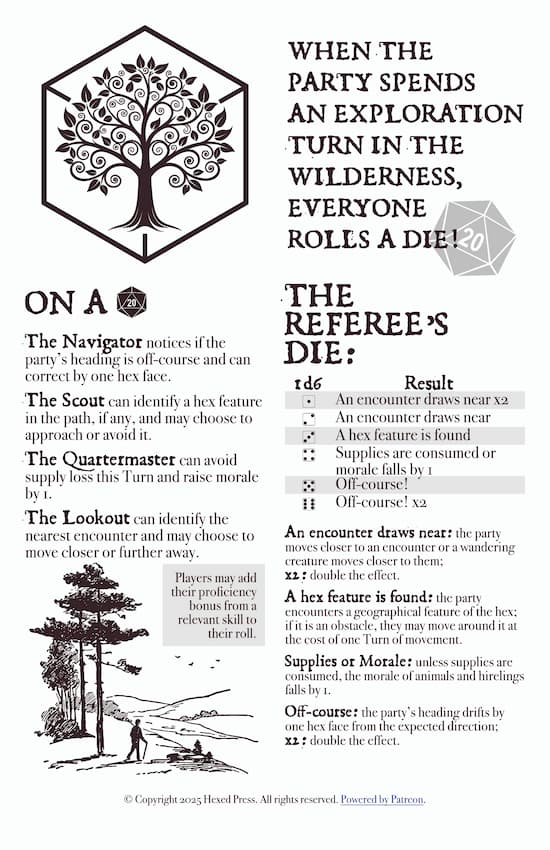 wilderness die d20